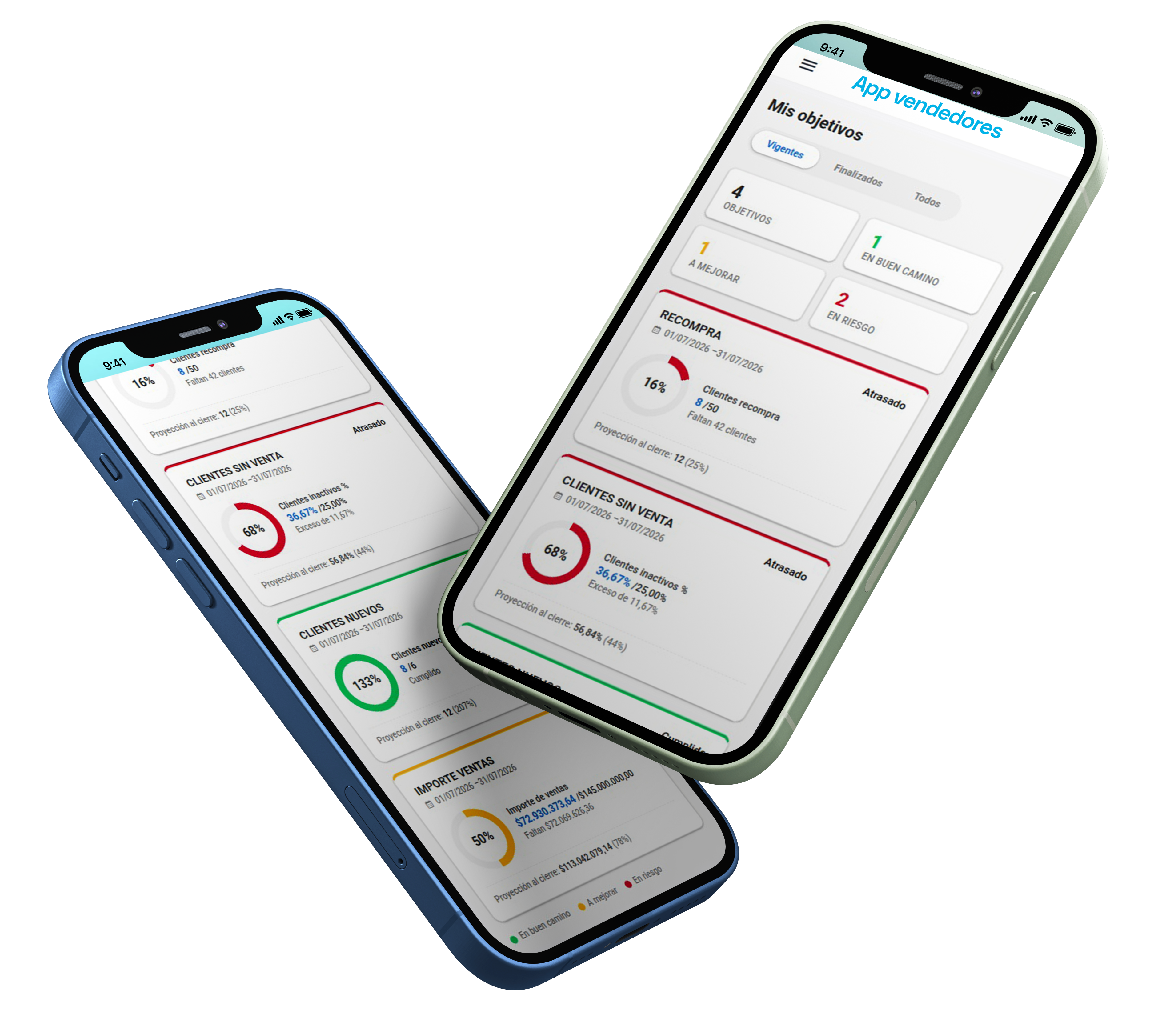 Vista 'Mis objetivos' de la app en dos teléfonos: recompra, clientes sin venta, clientes nuevos e importe de ventas, con porcentaje de avance, estado y proyección al cierre